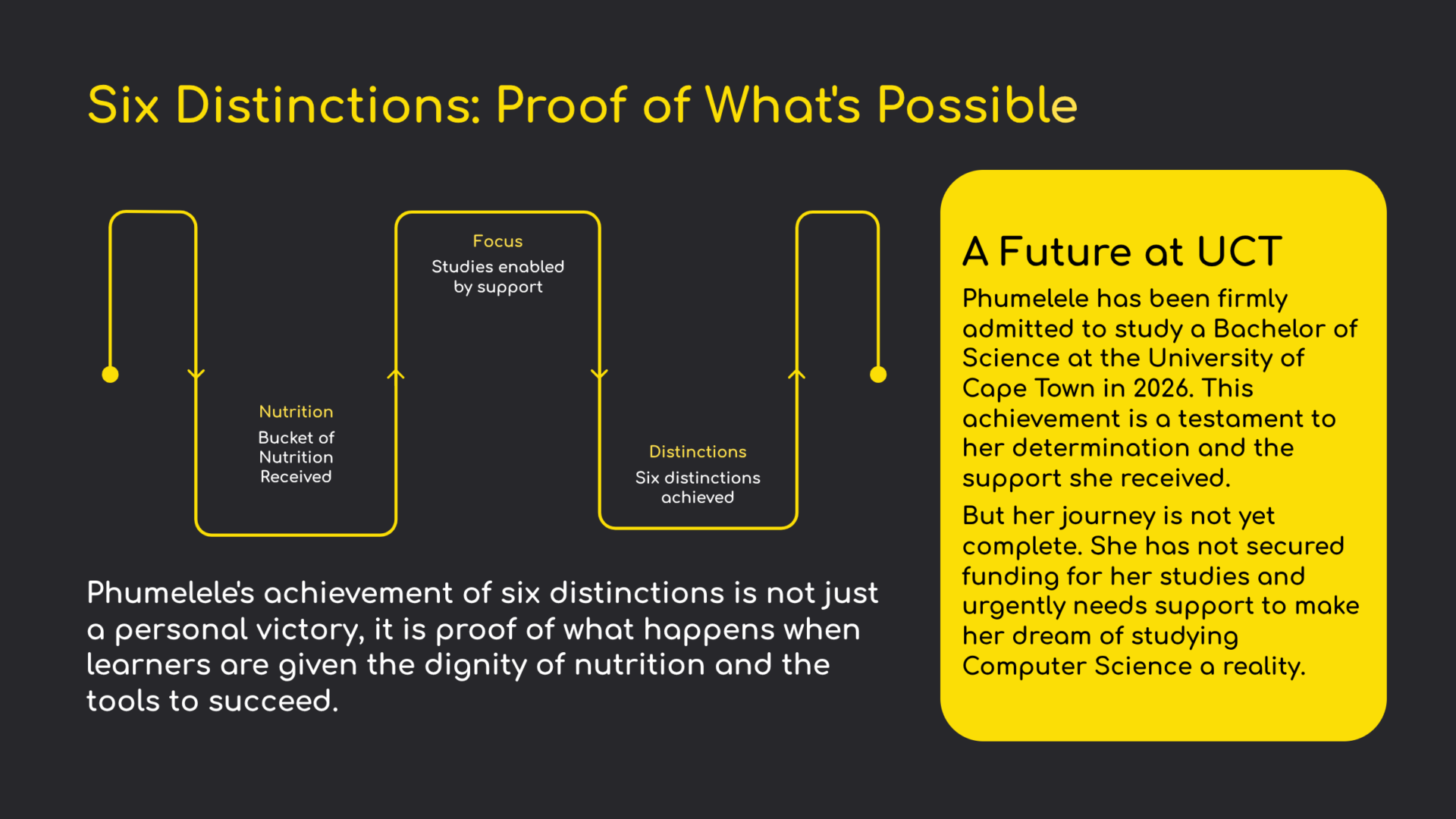 Phumelele’s Story
Among the recipients of the Buckets of Nutrition was Phumelele Zikalala, a matriculant from Durban who went on to achieve an outstanding six distinctions.
Her journey has been marked by resilience. She lost her father at a young age, her mother suffered a stroke while she was still in primary school, and she endured the loss of her sister in Grade 11. Through it all, her mother and grandmother remained her greatest motivation, working tirelessly to ensure she received the best education possible.

