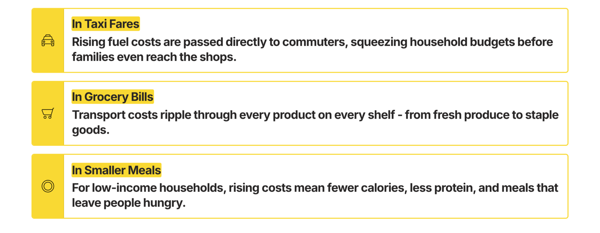 Most people think oil prices only matter to traders and economists. But in South Africa, they show up somewhere else:
In taxi fares
In grocery bills
And sometimes in smaller meals at the dinner table
What begins as geopolitical conflict thousands of kilometres away can quietly end as hunger in South African households. Because the pathway from global conflict to local hunger is mechanical. And right now, that mechanism is tightening.
