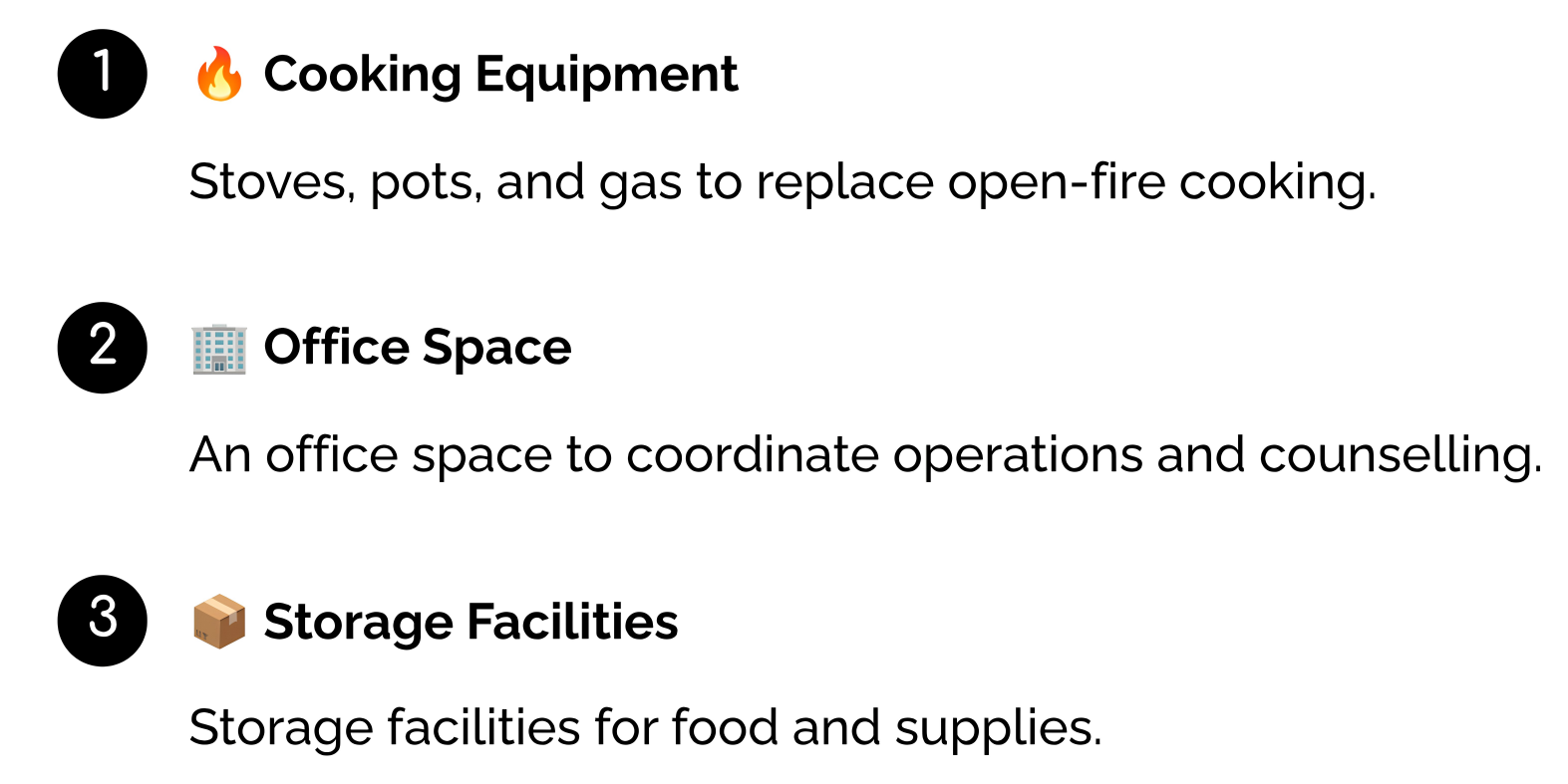 Stoves, pots, and gas to replace open‑fire cooking.
An office space to coordinate operations and counselling.
Storage facilities for food and supplies.
