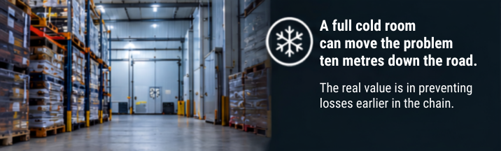 Perishable stock has a narrowing window. Identifying surplus early creates more options for sale, redistribution or rescue.