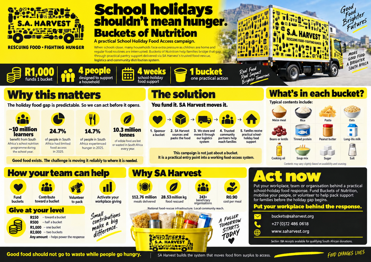 SA Harvest infographic explaining the School Holiday Food Access Campaign, the R1,000 bucket contribution, the holiday food gap and how support reaches families.