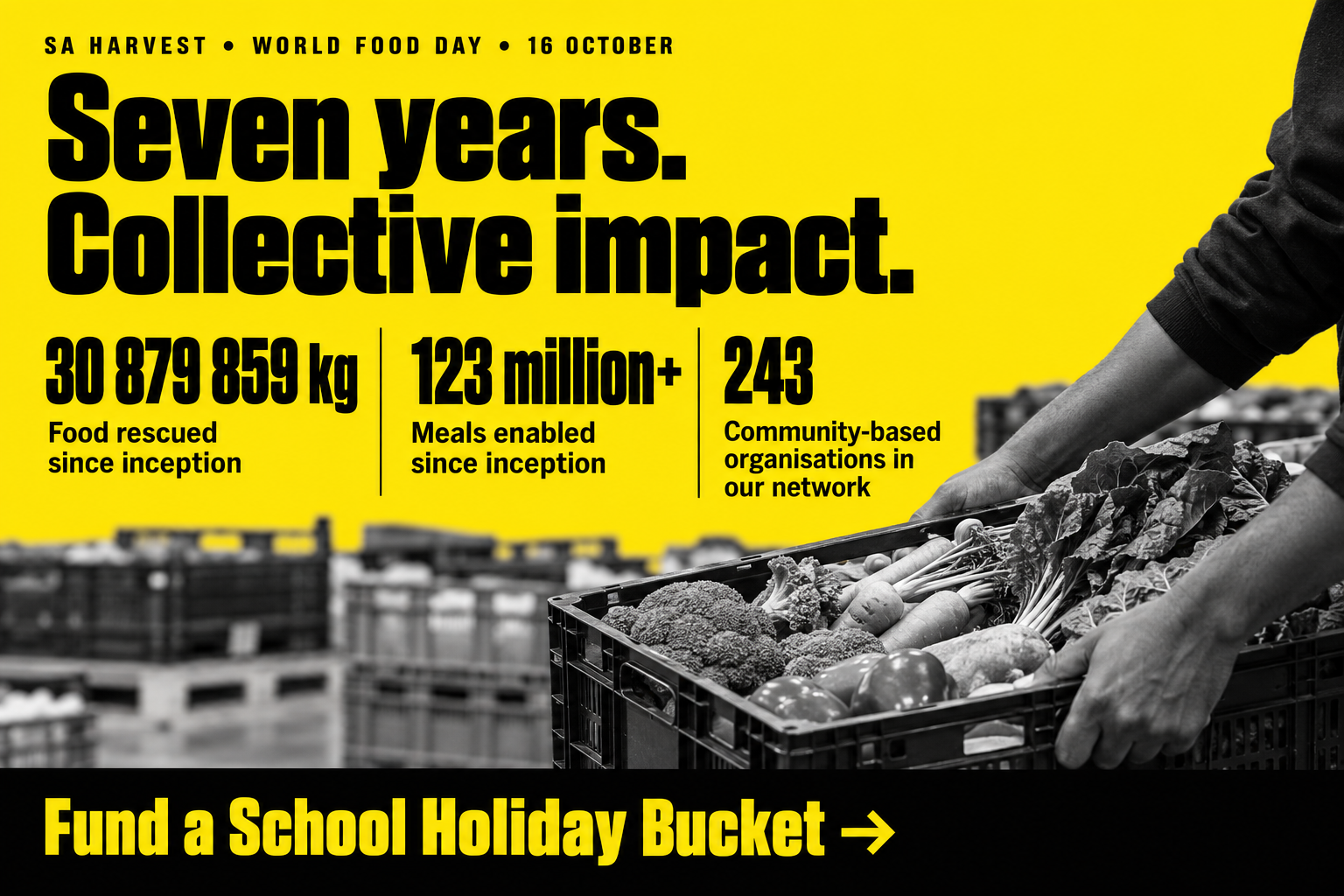 SA Harvest’s seven-year impact: 30 879 859 kg of food rescued, more than 123 million meals enabled and 243 community-based organisations in its network. Hands hold a crate of vegetables beside an invitation to fund a School Holiday Bucket.